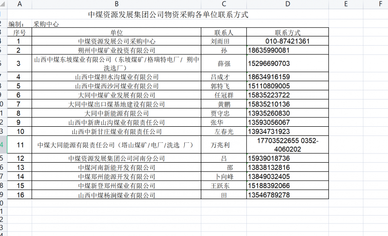 2021年中煤資源發(fā)展集團(tuán)公司物資采購(gòu)各單位聯(lián)系方式1（已保存）